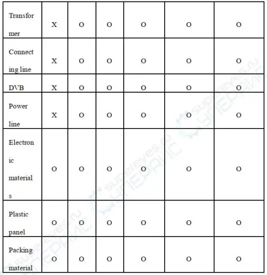 FIG 19 Declaration of toxic and hazardous substances in products.JPG