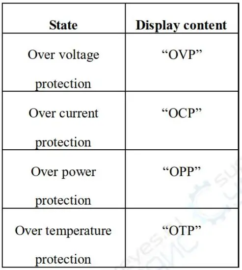 FIG 6 Power time status display.JPG