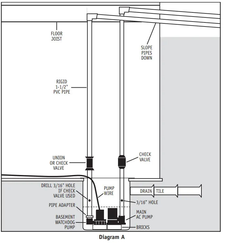 BASEMENT-WATCHDOG-Emergency-Battery-Backup-Sump-Pump-System-BWE-10