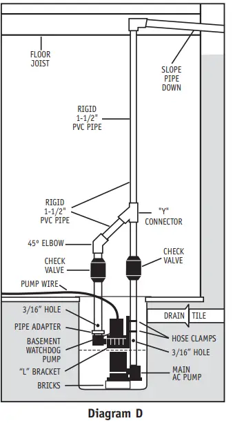 BASEMENT-WATCHDOG-Emergency-Battery-Backup-Sump-Pump-System-BWE-16