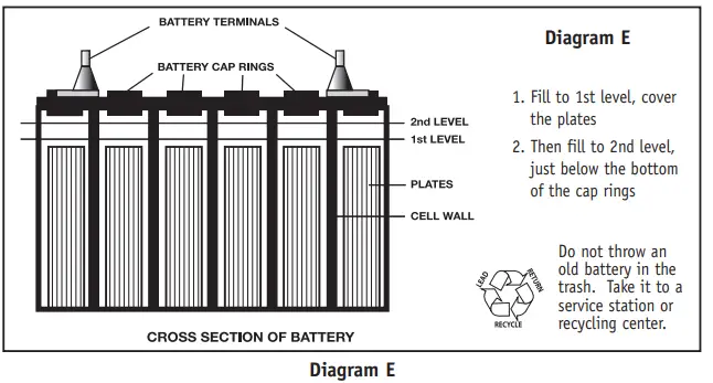 BASEMENT-WATCHDOG-Emergency-Battery-Backup-Sump-Pump-System-BWE-19