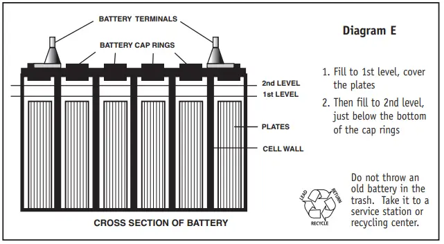 BASEMENT-WATCHDOG-Emergency-Battery-Backup-Sump-Pump-System-BWE-22