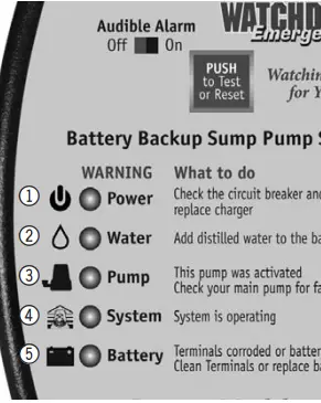 BASEMENT-WATCHDOG-Emergency-Battery-Backup-Sump-Pump-System-BWE-26