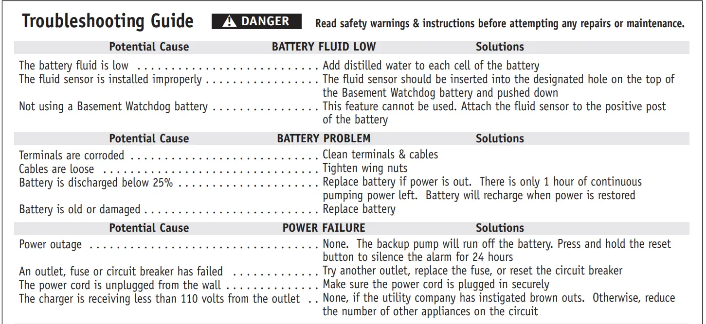 BASEMENT-WATCHDOG-Emergency-Battery-Backup-Sump-Pump-System-BWE-46