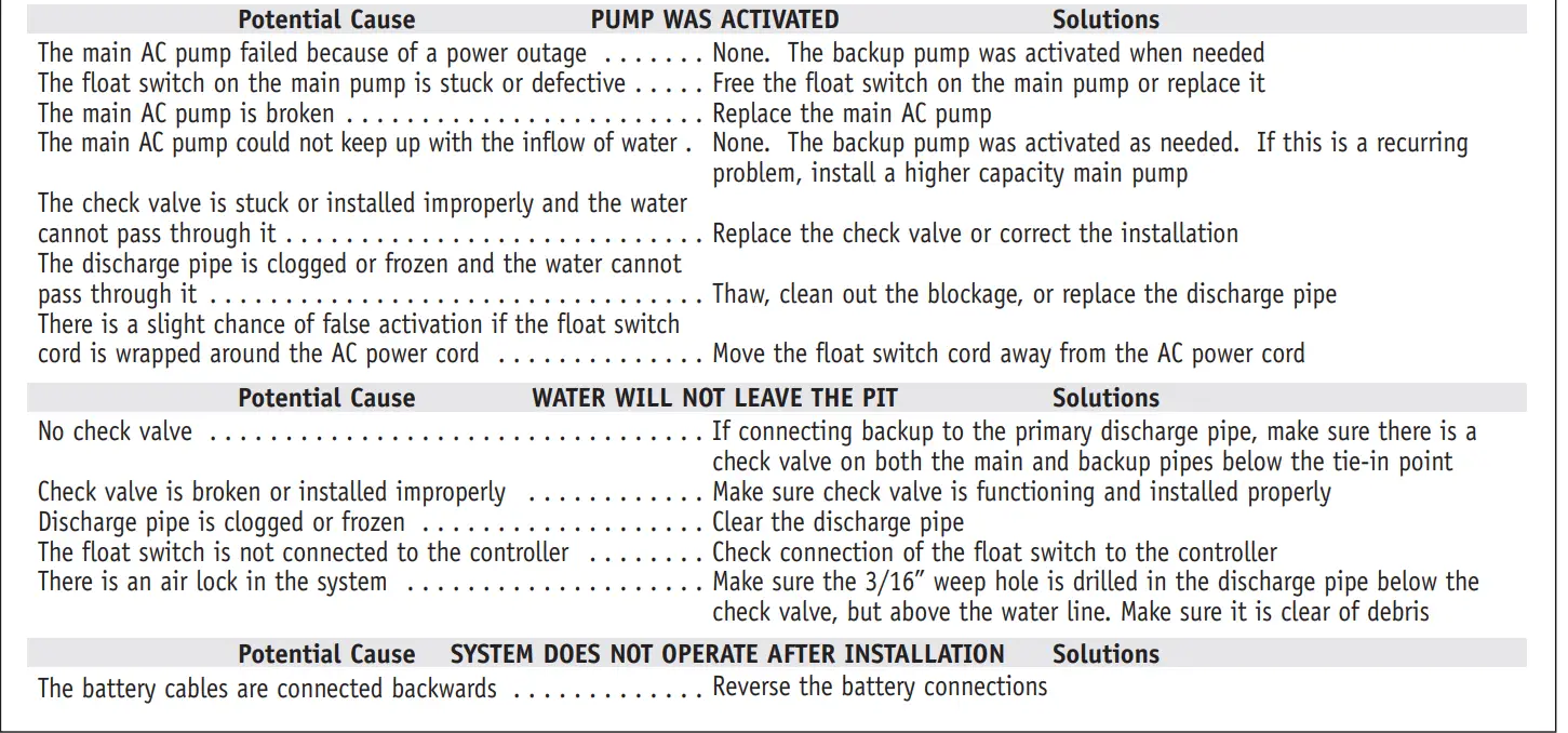 BASEMENT-WATCHDOG-Emergency-Battery-Backup-Sump-Pump-System-BWE-47