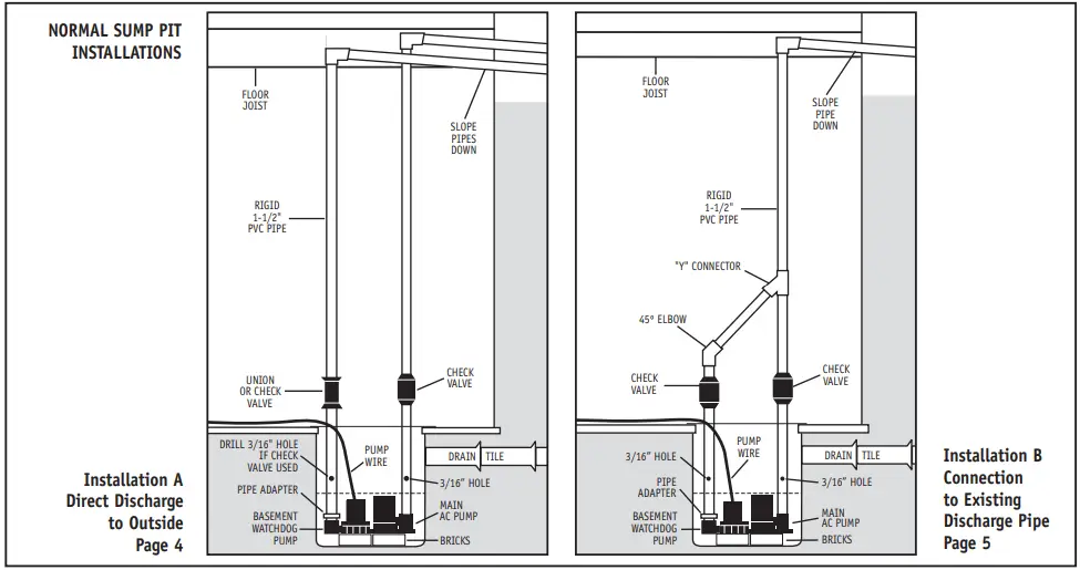 BASEMENT-WATCHDOG-Emergency-Battery-Backup-Sump-Pump-System-BWE-6