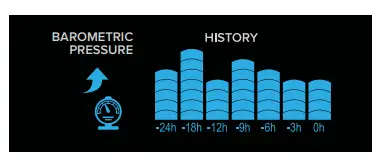 LA CROSSE S77925 Wireless Weather Station with Atomic Time + Date - fig 11