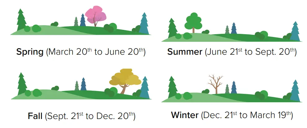 LA CROSSE S77925 Wireless Weather Station with Atomic Time + Date - fig 7