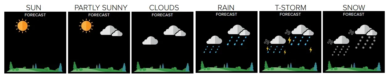 LA CROSSE S77925 Wireless Weather Station with Atomic Time + Date - fig 9