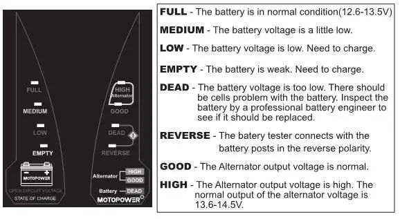 MOTOPOWER 12V Digital Battery Tester - LEDs