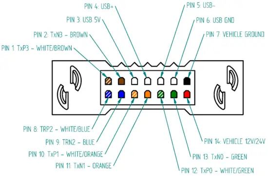 Wiring guide