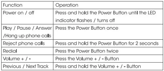 Boltune ANC Wireless Stereo Headphones User Guide - Control Functions
