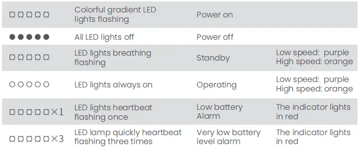 Indicator lights Description