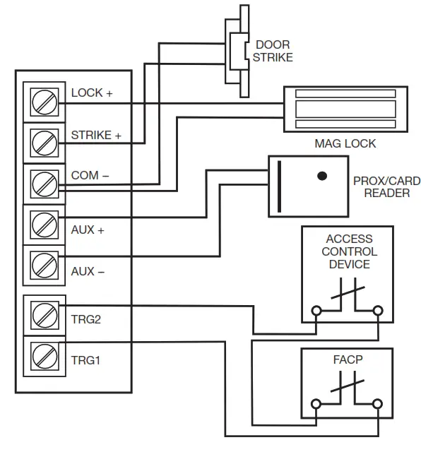 Altronix AL175220 Series Access Control Power Supply - FIG 1