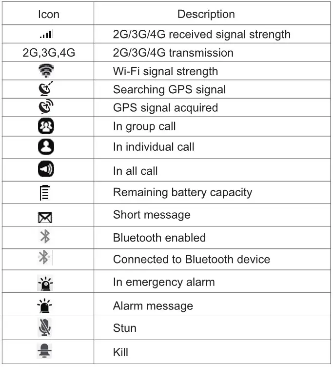 Kirisun T450 PoC Radio - Icons