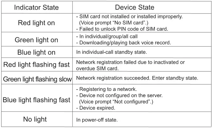 Kirisun T450 PoC Radio - LED Indicator