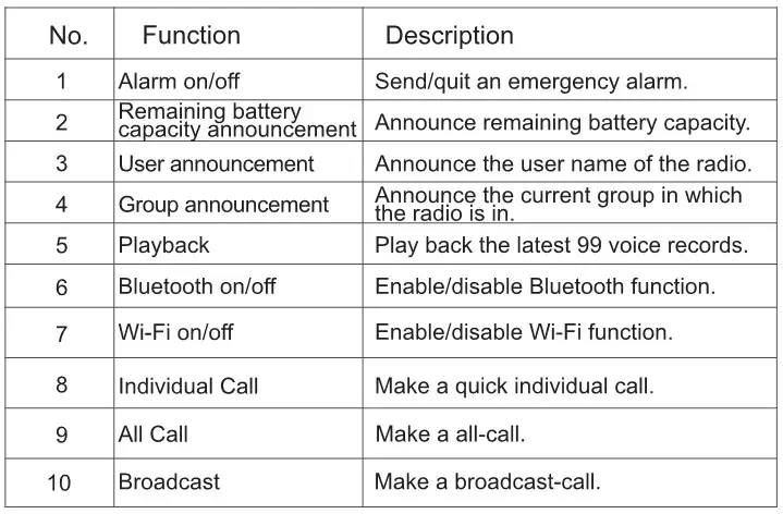 Kirisun T450 PoC Radio - Programmable keys