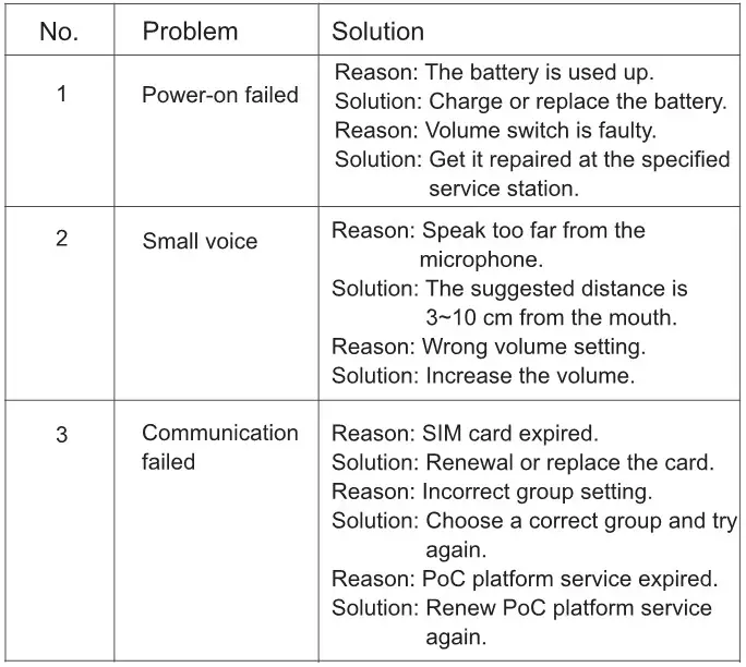 Kirisun T450 PoC Radio - Troubleshooting