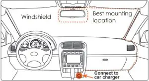 Installation & Powering On/Off