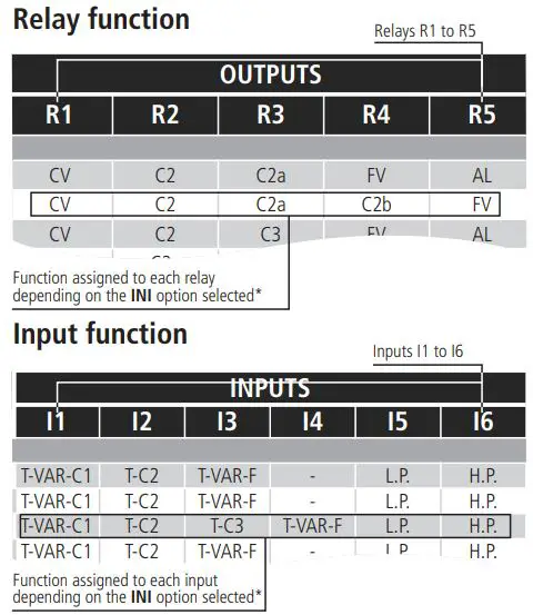 AKO-14545 Wizard Digital Table Clock User Guide - Relay function
