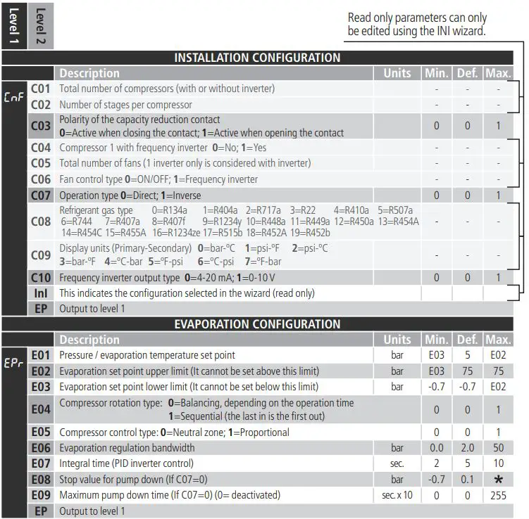 AKO-14545 Wizard Digital Table Clock User Guide - Table of parameters and messages