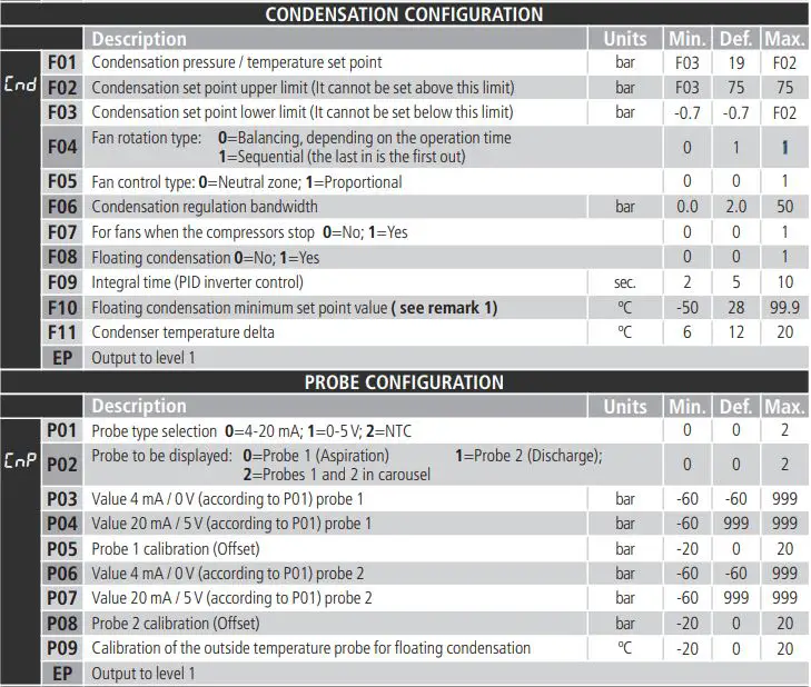 AKO-14545 Wizard Digital Table Clock User Guide - Table of parameters and messages