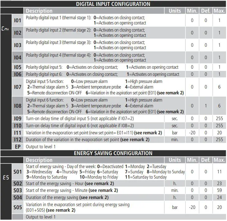 AKO-14545 Wizard Digital Table Clock User Guide - Table of parameters and messages