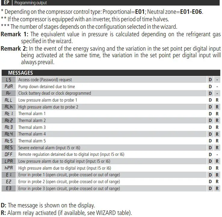 AKO-14545 Wizard Digital Table Clock User Guide - Table of parameters and messages