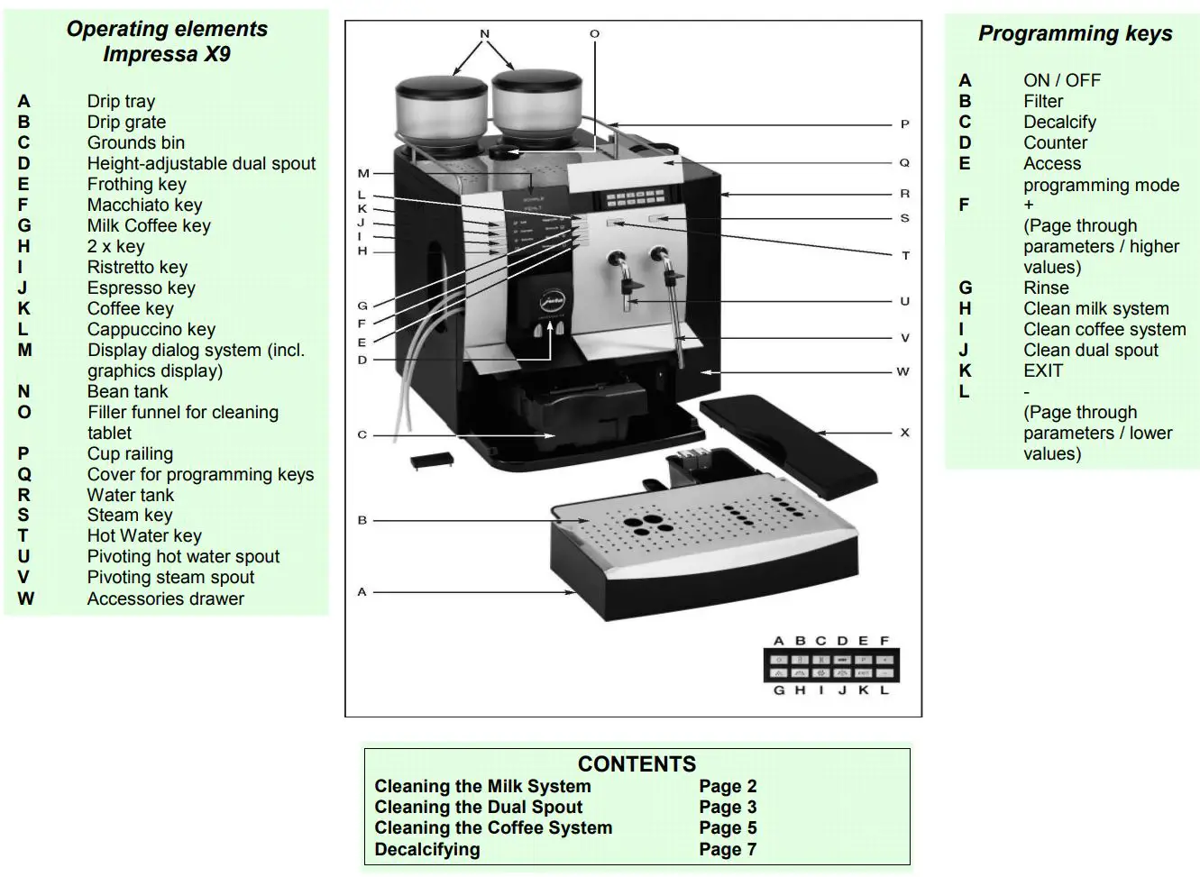 MY COFFEE SHOP Jura Impressa X9 Coffee Machine Instruction Manual - Cleaning procedures for the Jura X9