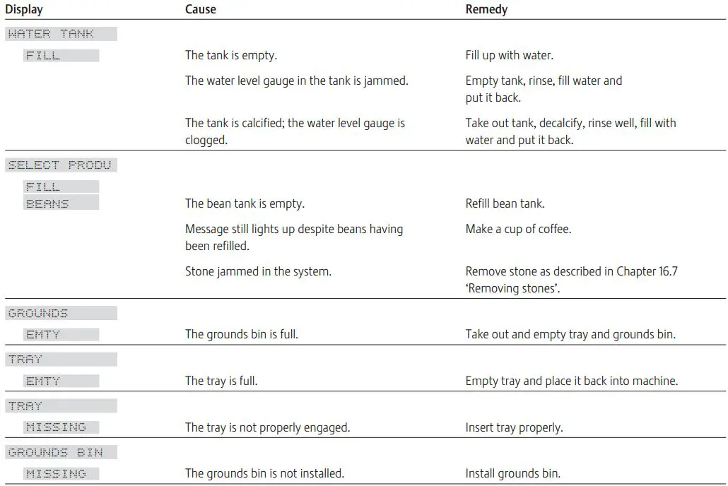 MY COFFEE SHOP Jura Impressa X9 Coffee Machine Instruction Manual - Messages