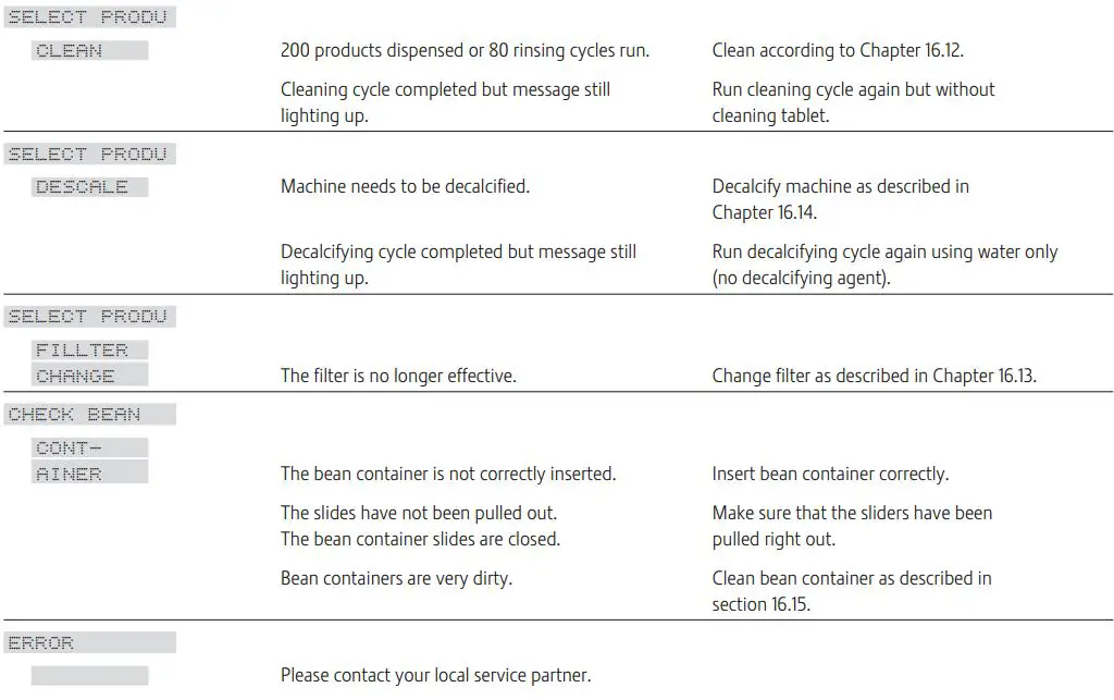MY COFFEE SHOP Jura Impressa X9 Coffee Machine Instruction Manual - Messages
