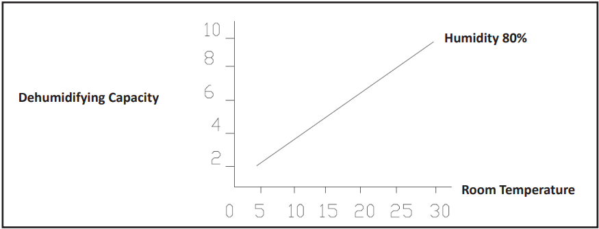 BORMANN PRO BEH2700 Portable Air Dehumidifier - 3