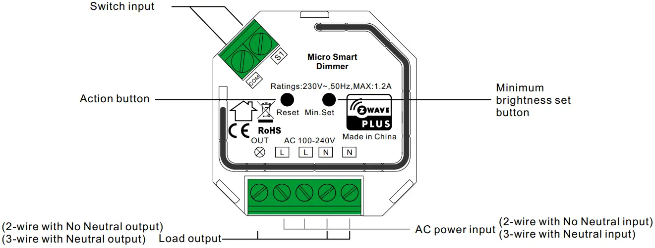 Function Introduction