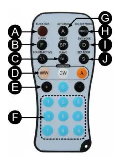 JB-SYSTEMS-15417-Rotogobo-Zoom-Projector-with-Zoom-FIG-3
