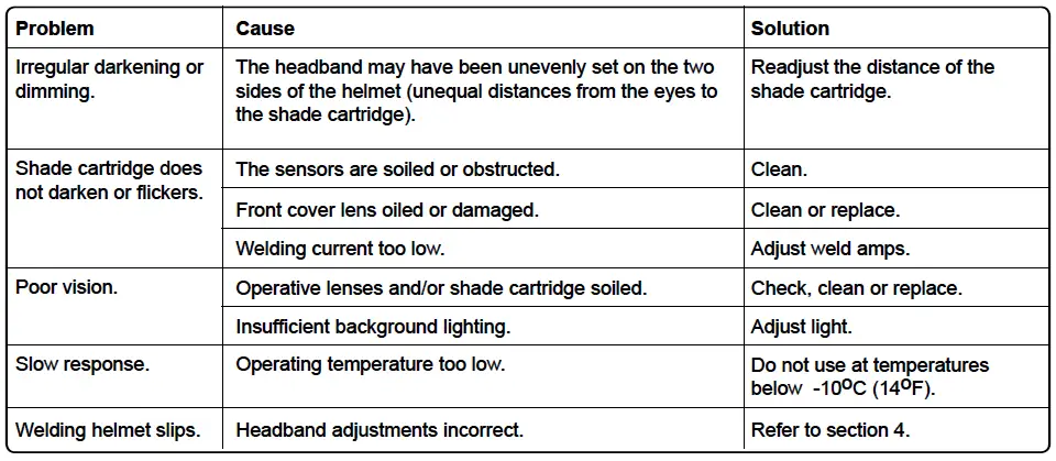 SEALEY-Pwh600.V2-Welding-Helmet-Auto-Darkening-Shade-fig-5