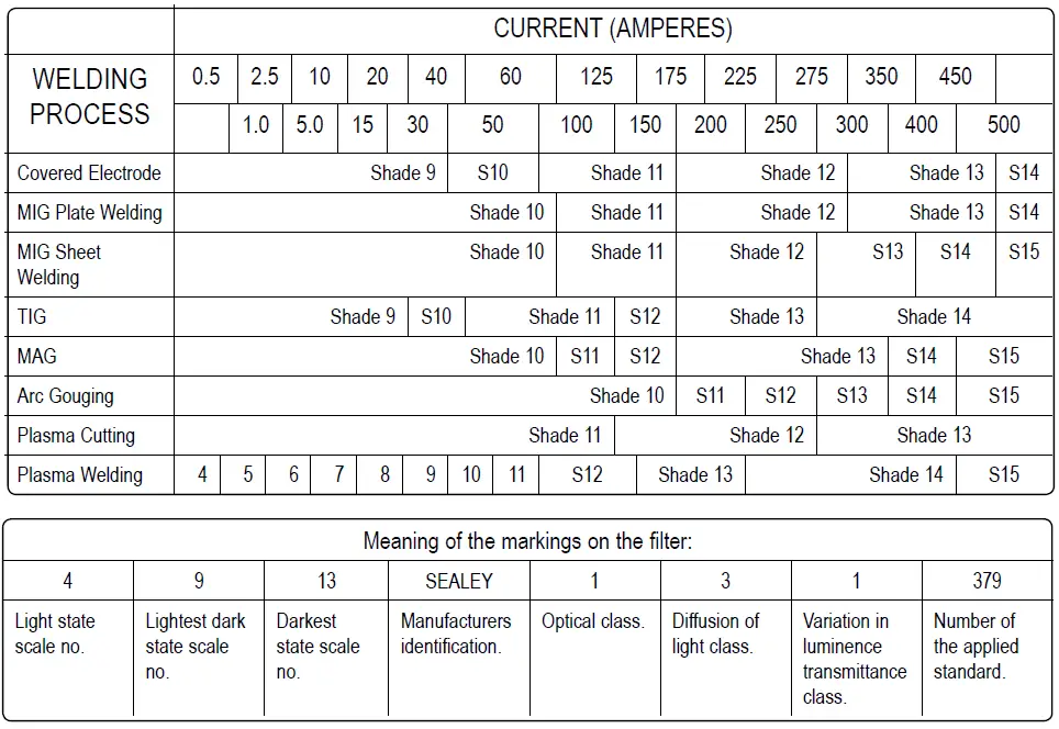 SEALEY-Pwh600.V2-Welding-Helmet-Auto-Darkening-Shade-fig-6