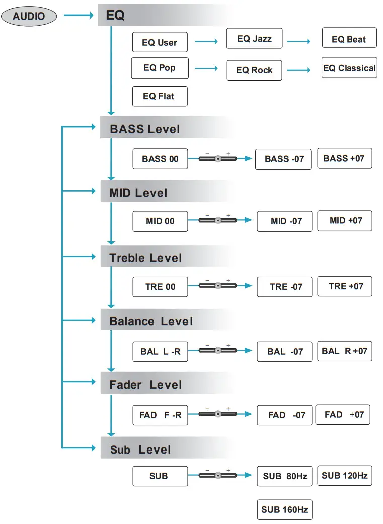 BOSS AUDIO SYSTEM MGV550B Marine Gauge Digital Media AM FM Receiver - figure 13