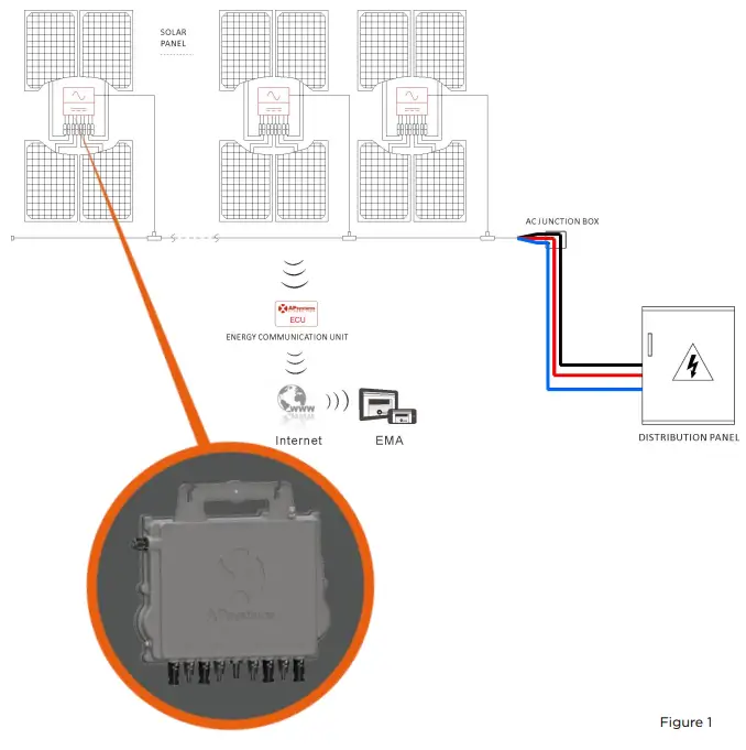 APsystems QT2 Leading Industry Micro Inverter - SystemIntroduction