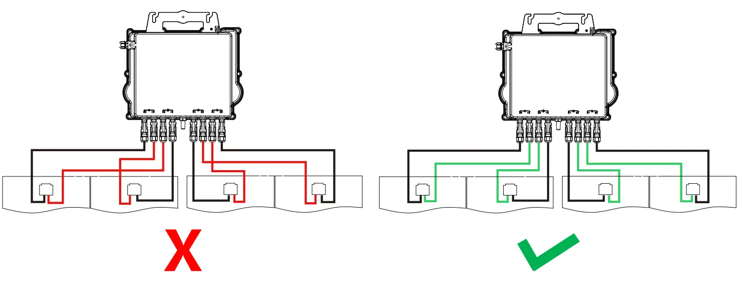 APsystems QT2 Leading Industry Micro Inverter - properly closed