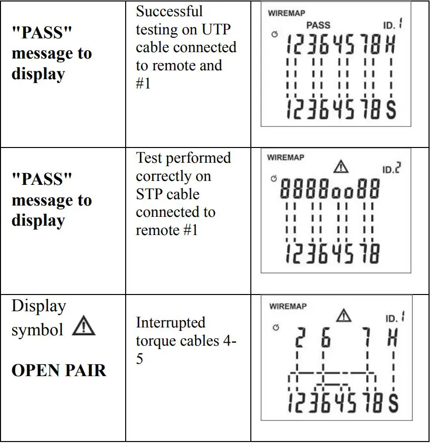 ULINKS LINKLAN Portable LAN Network Cable Verifier Toot User Manual - Mapping test results