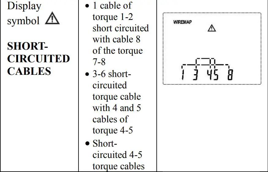 ULINKS LINKLAN Portable LAN Network Cable Verifier Toot User Manual - Mapping test results