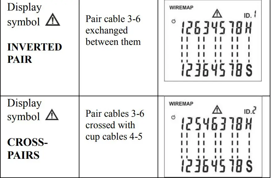 ULINKS LINKLAN Portable LAN Network Cable Verifier Toot User Manual - Mapping test results