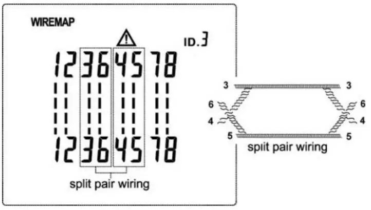 ULINKS LINKLAN Portable LAN Network Cable Verifier Toot User Manual - Split pairs error description
