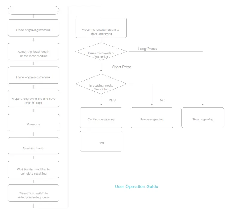 CREALITY CR Laser Falcon 3D Laser Engraving Machine - fig 2