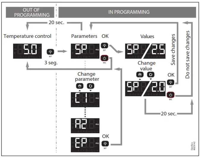 Danfoss AK-RC 305W-SD Temperature Controller for Walk In Coolers and Freezers - Condensed programming menu