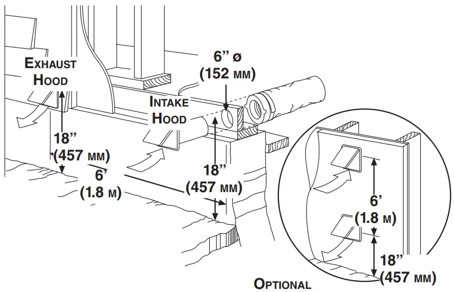 Installing the Exterior Hoods
