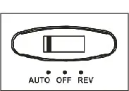 Cross Cutter Shredder - AUTO Mode