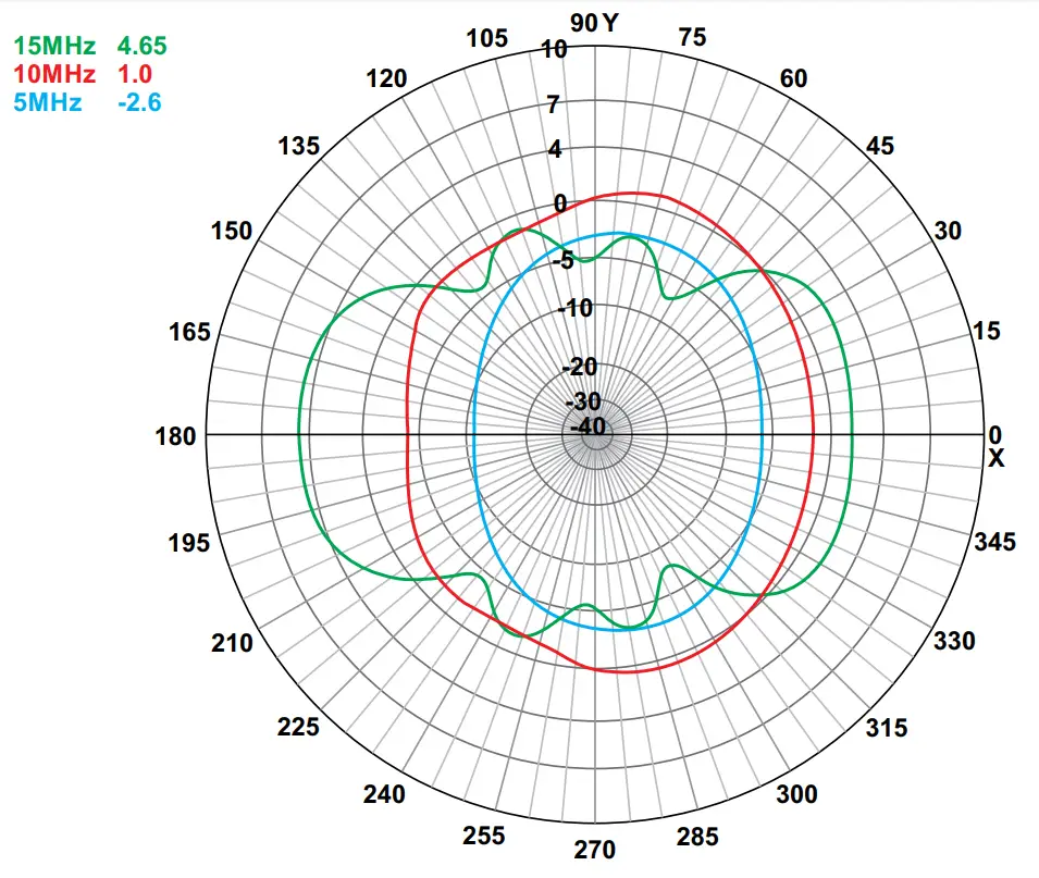 BARRETT 2090-02-03 Rapid Deployment Broadband Dipole HF Antenna - Horizontal Plane