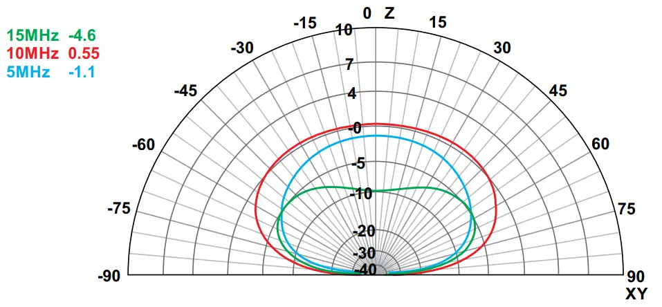 BARRETT 2090-02-03 Rapid Deployment Broadband Dipole HF Antenna - Vertical Plane