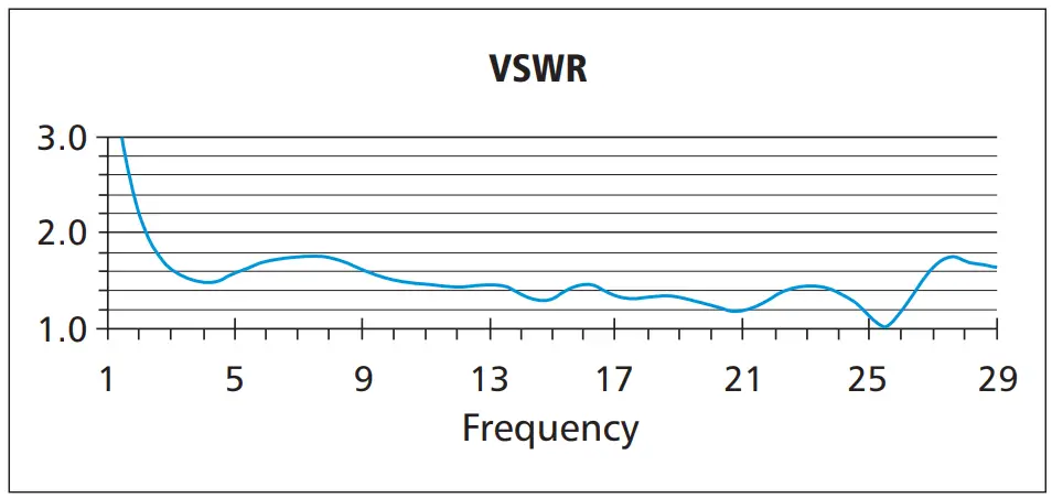 BARRETT 2090-02-03 Rapid Deployment Broadband Dipole HF Antenna - figure